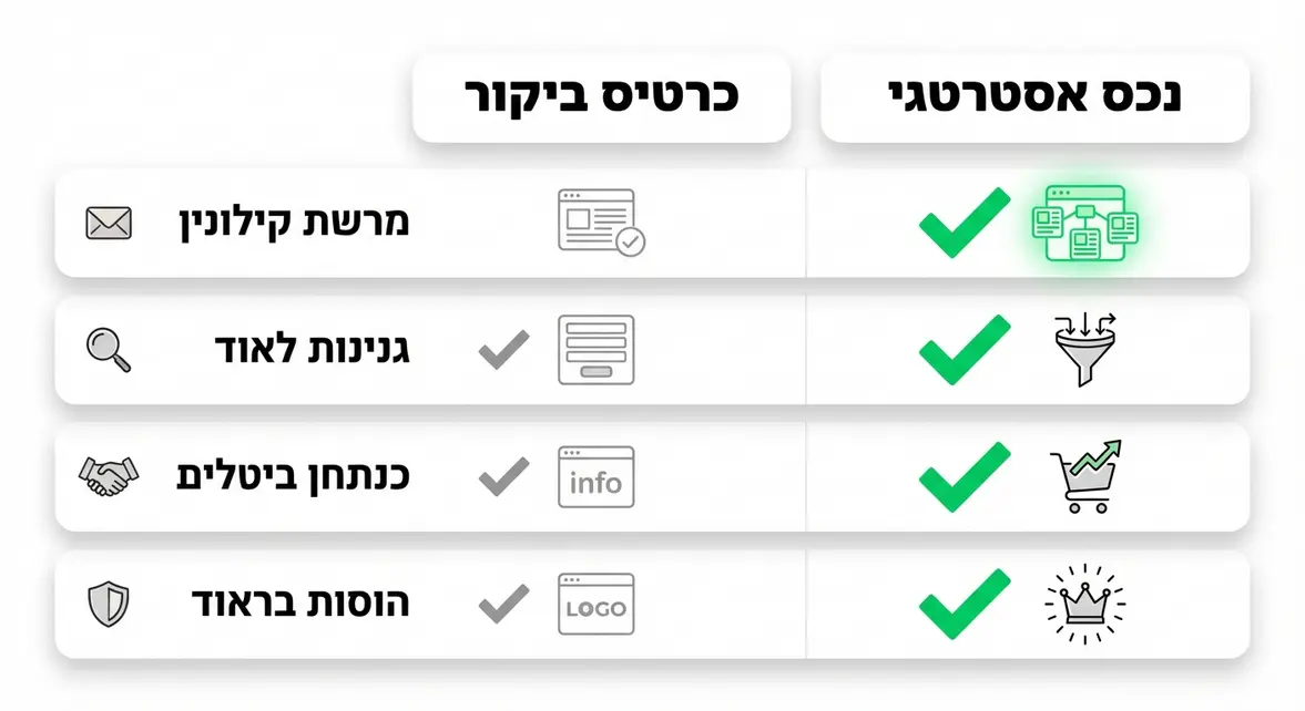 מבוא: אתר אינטרנט – לא רק כרטיס ביקור, אלא נכס עסקי אסטרטגי