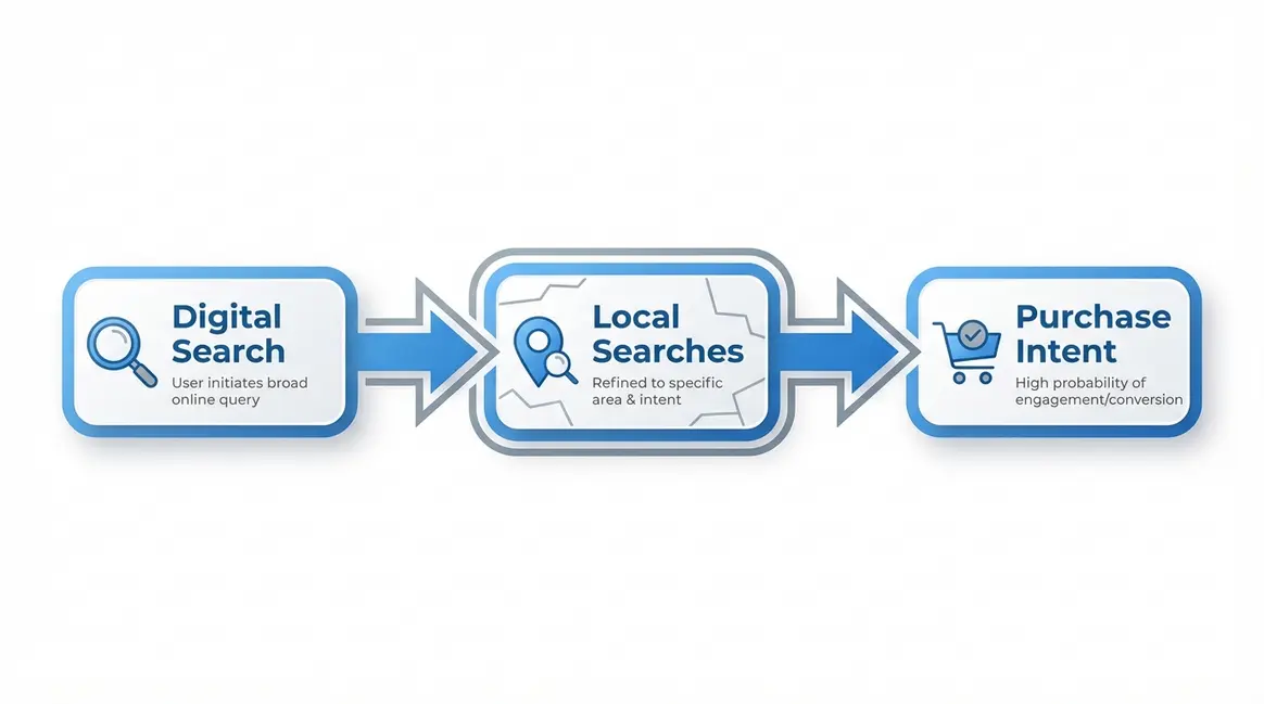 מדוע קידום מקומי הוא חיוני לעסק שלך?